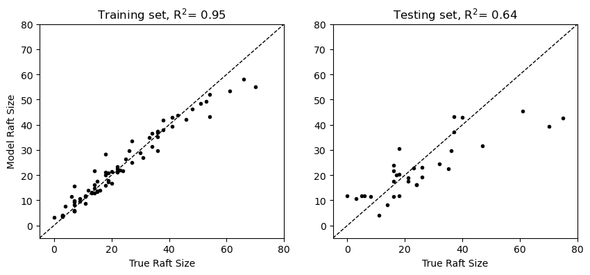 <Figure size 1000x400 with 2 Axes>
