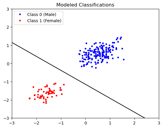 <Figure size 640x480 with 1 Axes>