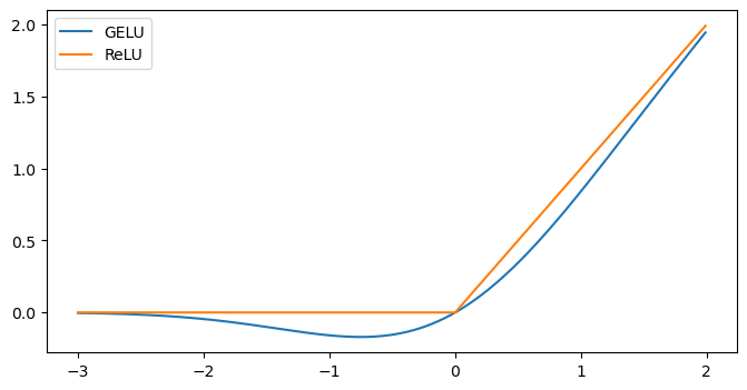 <Figure size 800x400 with 1 Axes>
