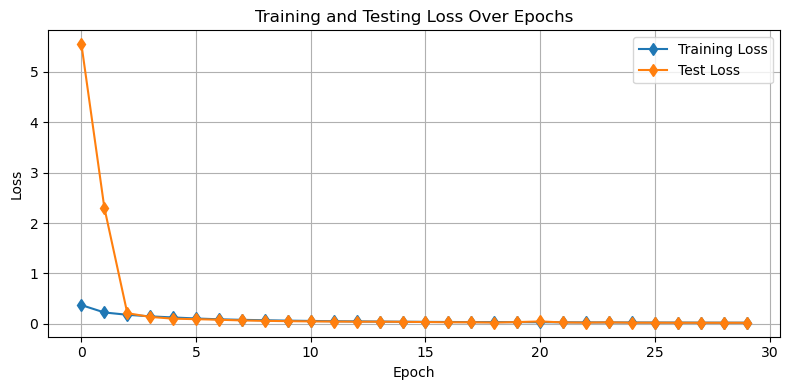 <Figure size 800x400 with 1 Axes>