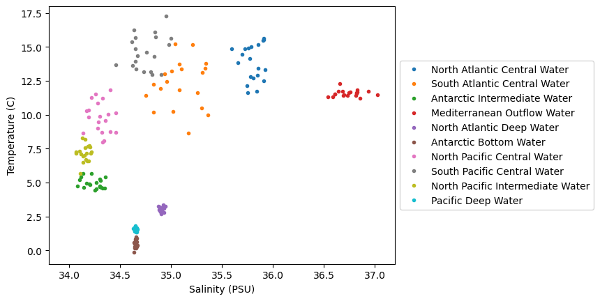 <Figure size 640x480 with 1 Axes>