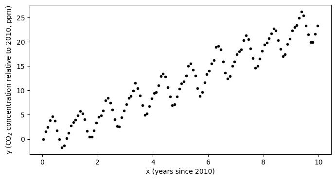 <Figure size 800x400 with 1 Axes>