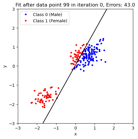 <Figure size 500x500 with 1 Axes>