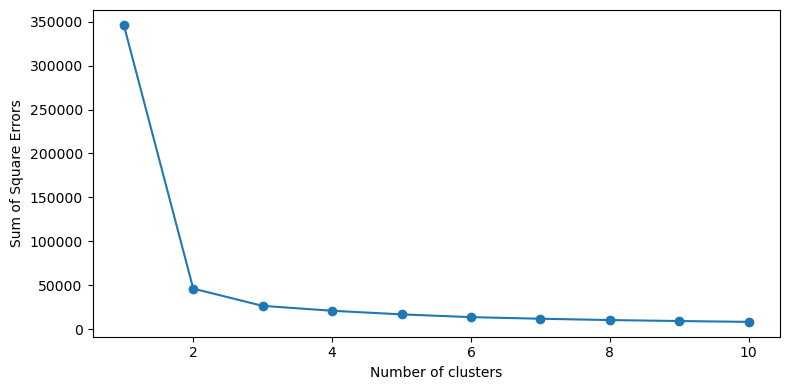 <Figure size 800x400 with 1 Axes>