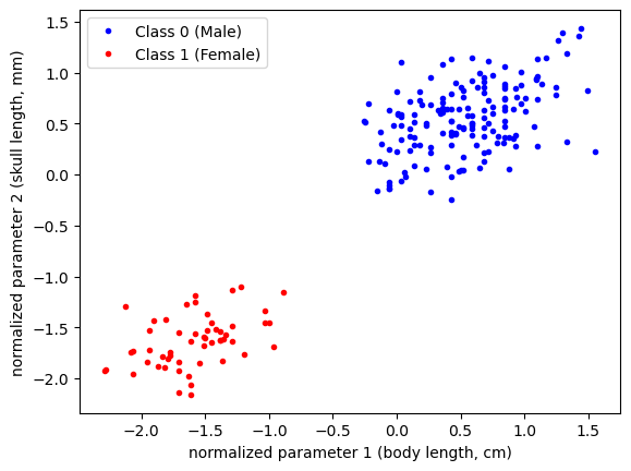 <Figure size 640x480 with 1 Axes>