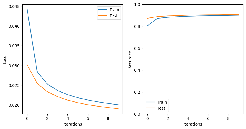 <Figure size 1000x500 with 2 Axes>