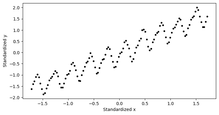 <Figure size 800x400 with 1 Axes>