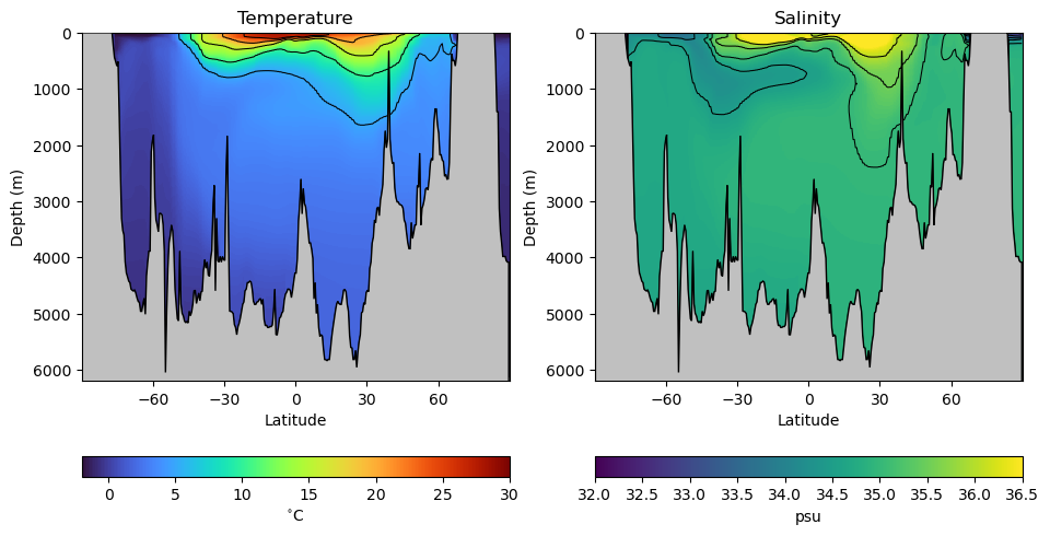 <Figure size 1000x500 with 4 Axes>