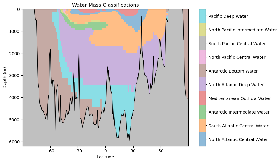 <Figure size 800x500 with 2 Axes>