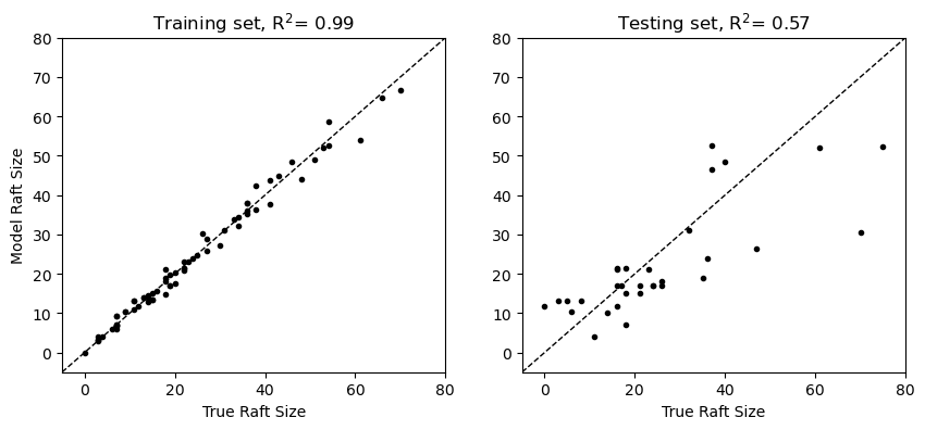 <Figure size 1000x400 with 2 Axes>