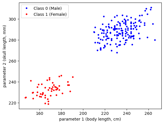 <Figure size 640x480 with 1 Axes>