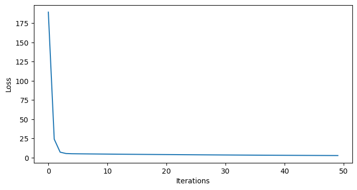 <Figure size 800x400 with 1 Axes>