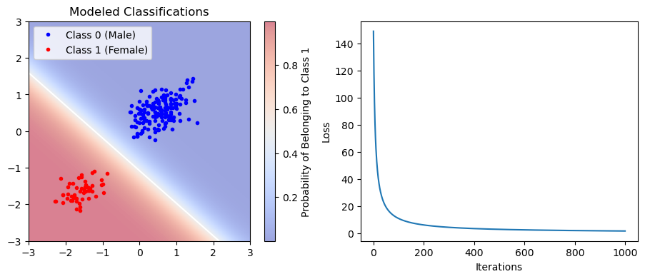 <Figure size 1100x400 with 3 Axes>