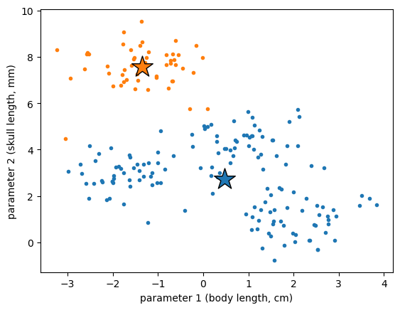 <Figure size 640x480 with 1 Axes>