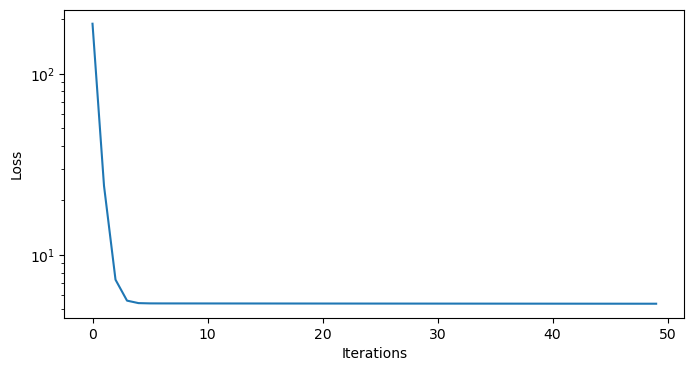 <Figure size 800x400 with 1 Axes>