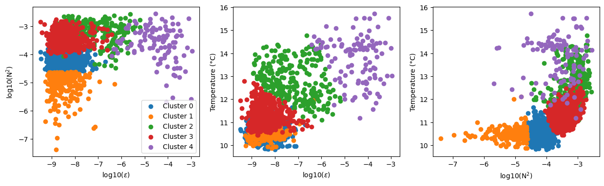 <Figure size 1500x400 with 3 Axes>