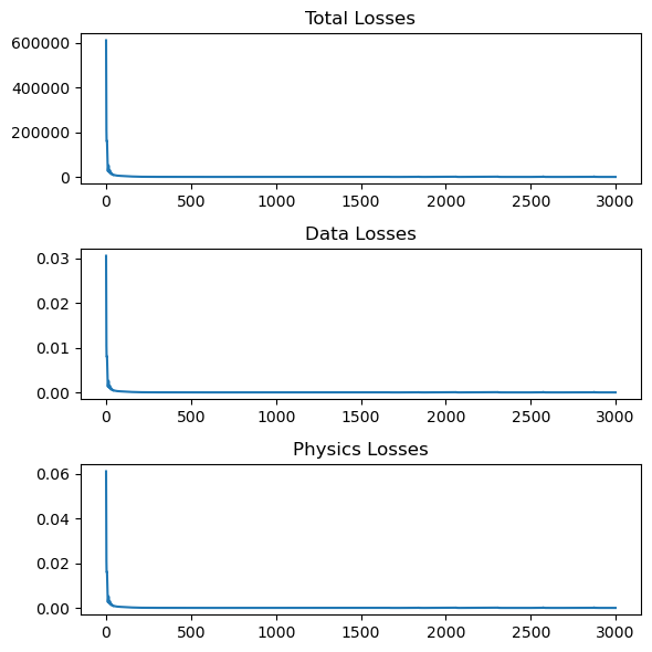 <Figure size 600x600 with 3 Axes>