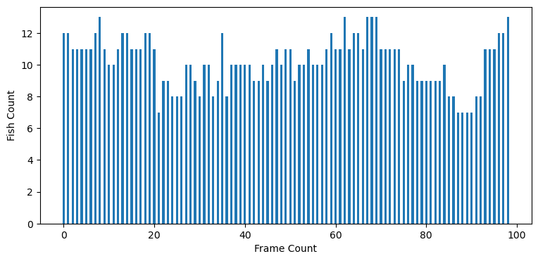 <Figure size 900x400 with 1 Axes>