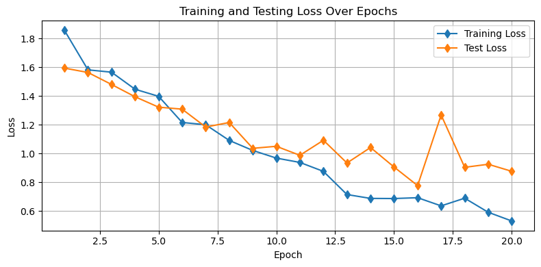 <Figure size 800x400 with 1 Axes>