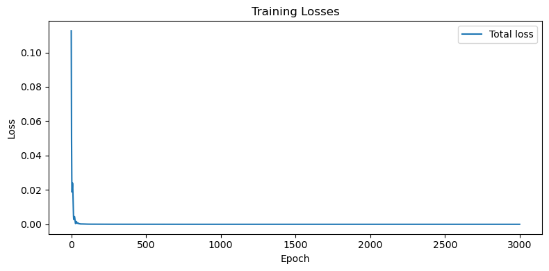 <Figure size 800x400 with 1 Axes>