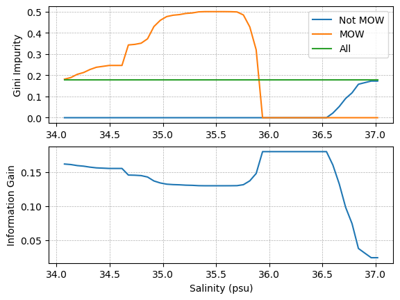 <Figure size 640x480 with 2 Axes>