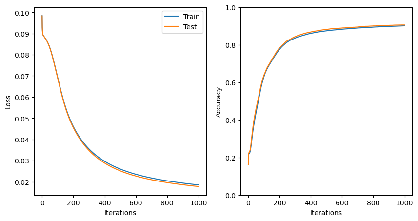 <Figure size 1000x500 with 2 Axes>
