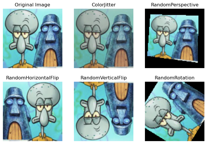 <Figure size 900x600 with 6 Axes>