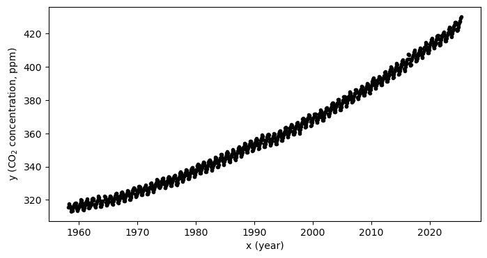 <Figure size 800x400 with 1 Axes>