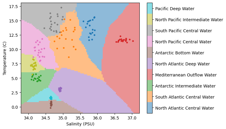 <Figure size 640x480 with 2 Axes>