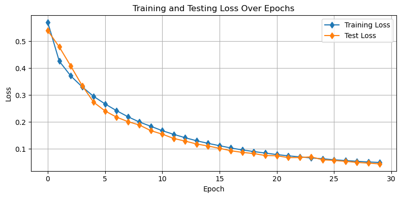 <Figure size 800x400 with 1 Axes>