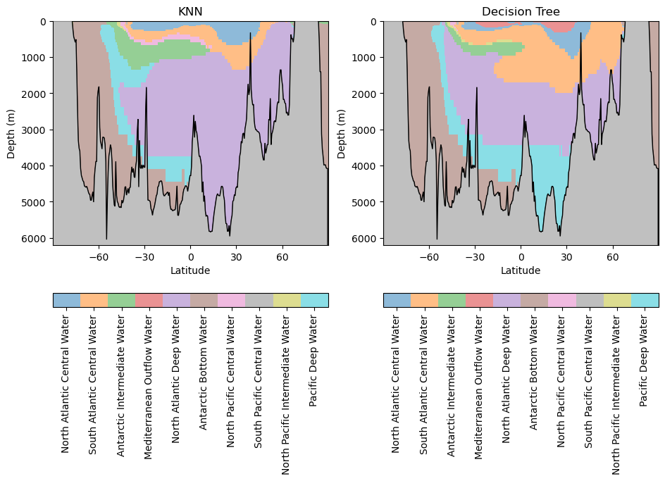 <Figure size 1000x500 with 4 Axes>