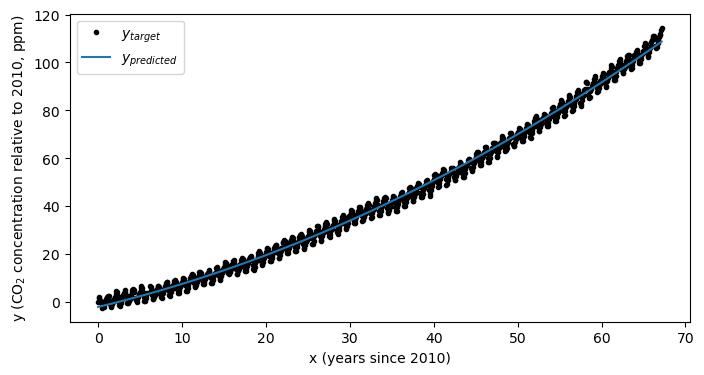 <Figure size 800x400 with 1 Axes>