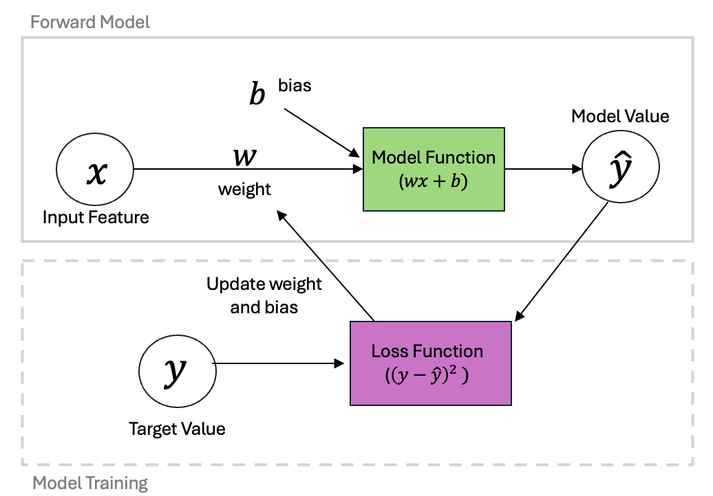 Linear Regression Schematic