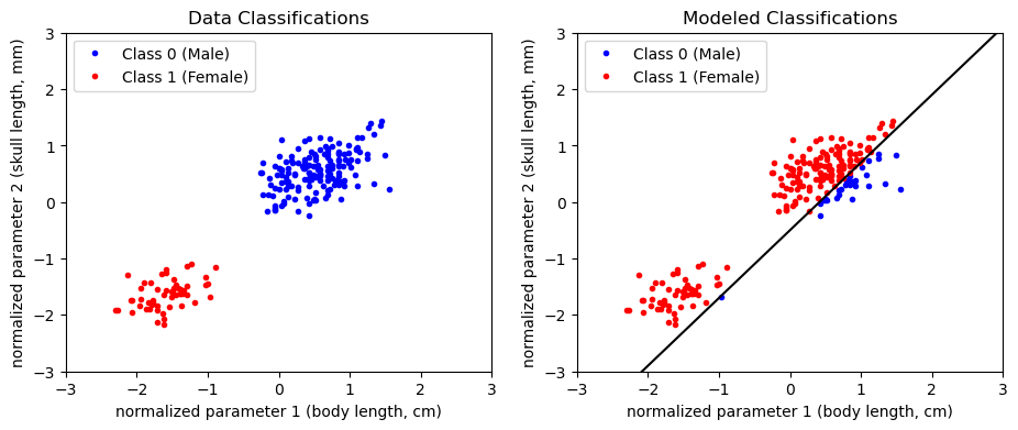 <Figure size 1100x400 with 2 Axes>