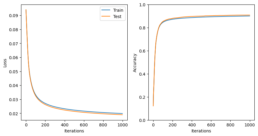 <Figure size 1000x500 with 2 Axes>