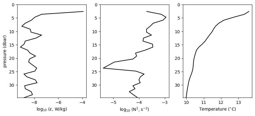 <Figure size 1000x400 with 3 Axes>