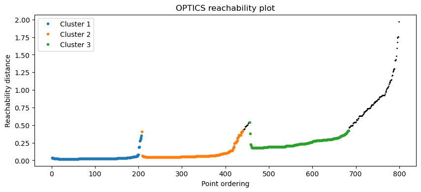 <Figure size 1000x400 with 1 Axes>
