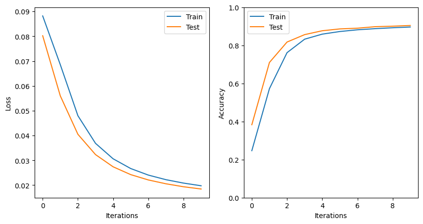 <Figure size 1000x500 with 2 Axes>