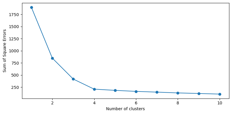 <Figure size 800x400 with 1 Axes>