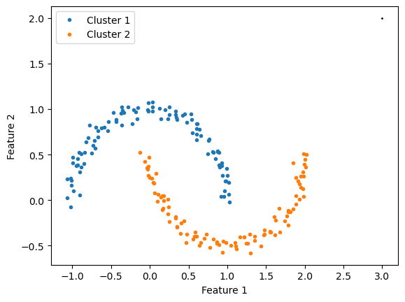 <Figure size 640x480 with 1 Axes>