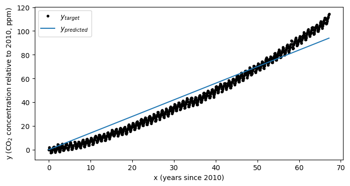 <Figure size 800x400 with 1 Axes>