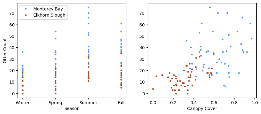 <Figure size 1000x400 with 2 Axes>