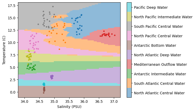 <Figure size 640x480 with 2 Axes>