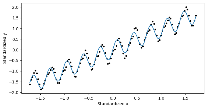 <Figure size 800x400 with 1 Axes>