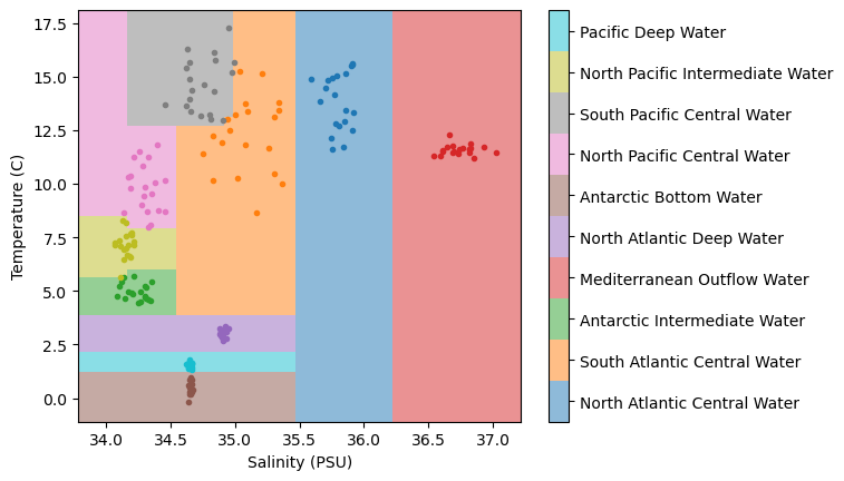 <Figure size 640x480 with 2 Axes>