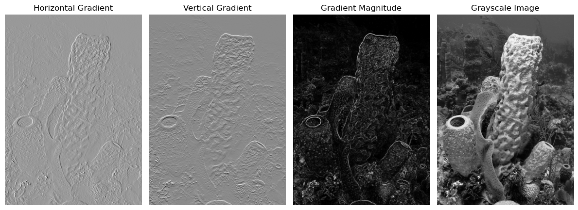 <Figure size 1200x500 with 4 Axes>