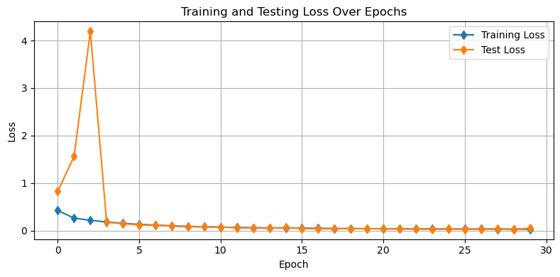 <Figure size 800x400 with 1 Axes>