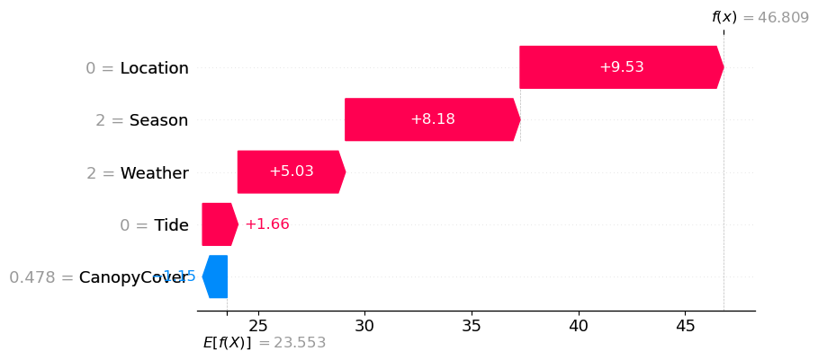 <Figure size 800x400 with 3 Axes>