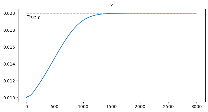 <Figure size 800x400 with 1 Axes>