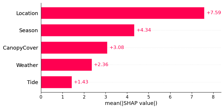 <Figure size 800x400 with 1 Axes>